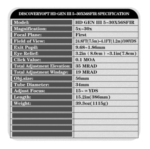 Spec Card