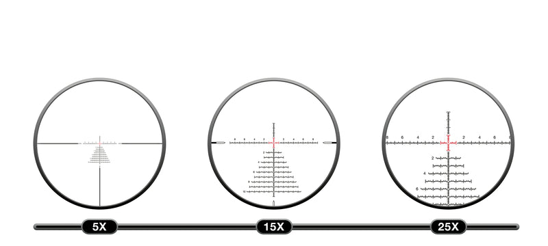 Specification Diagram