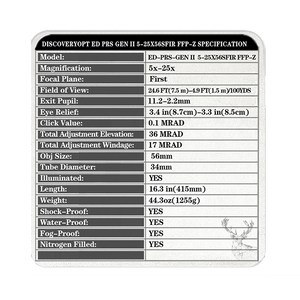 Spec Card