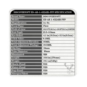 Spec Card