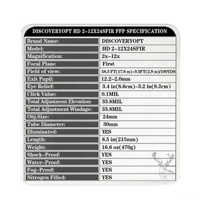 Spec Card