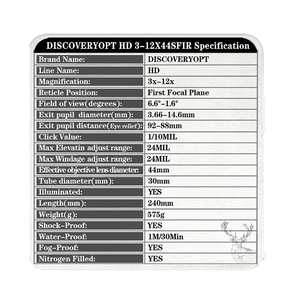 Spec Card