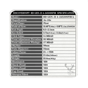 Spec Card