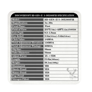 Spec Card