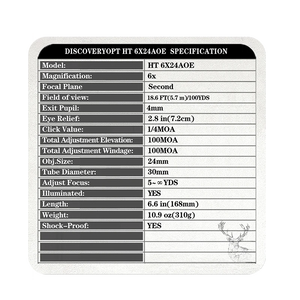 Spec Card