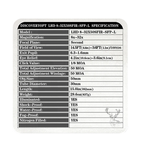 Spec Card