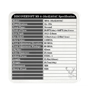 Spec Card