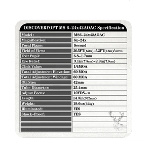 Spec Card