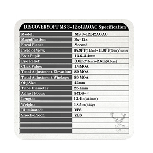 Spec Card