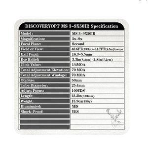 Spec Card
