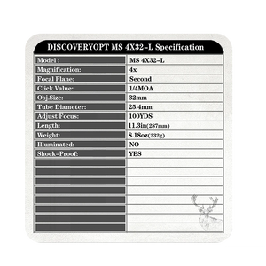 Spec Card