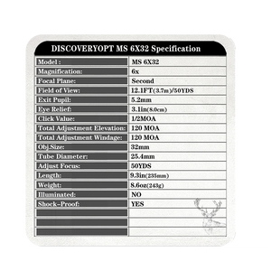 Spec Card