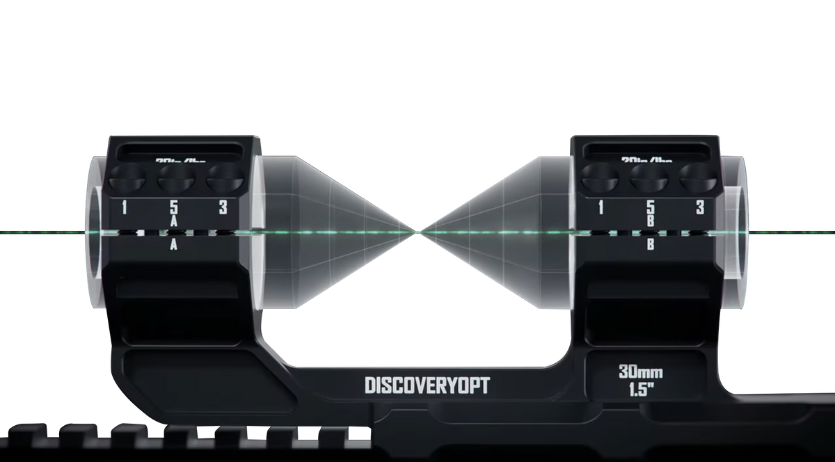 Precision Guarantee